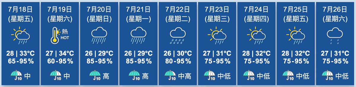 天文台九天天氣預報