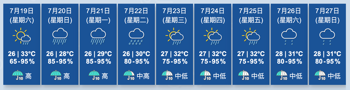 香港天文台