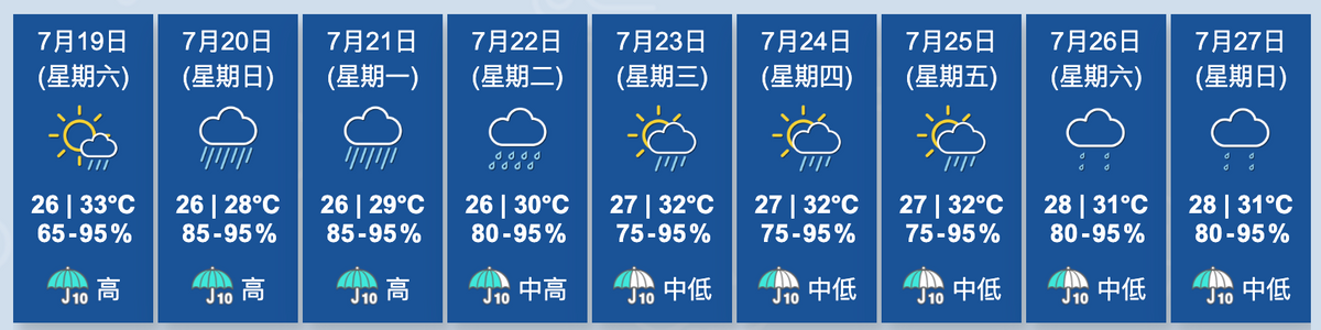 香港天文台