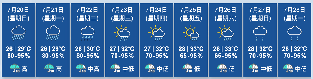 香港天文台