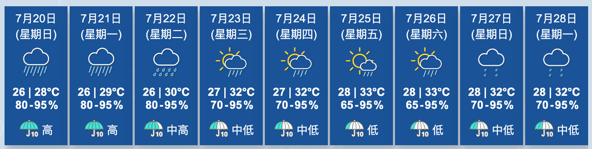 香港天文台