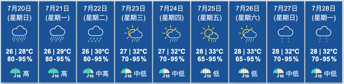 香港天文台