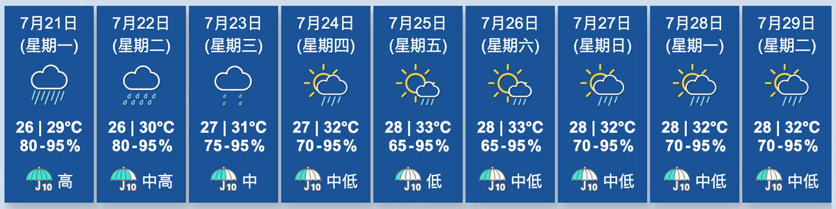 香港天文台