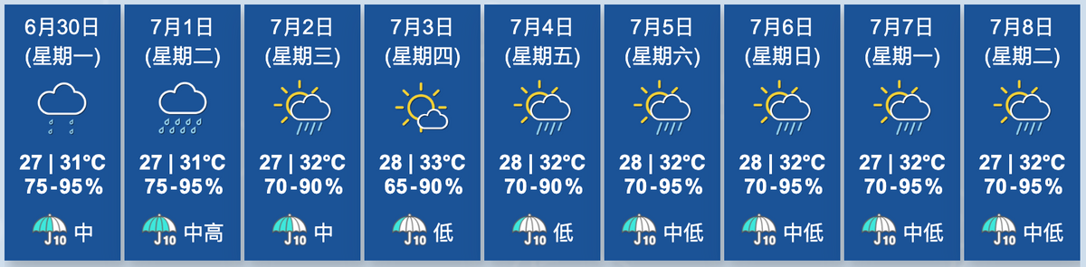 天文台九天天氣預報