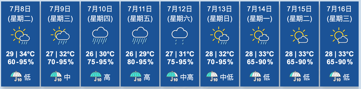 天文台九天天氣預報