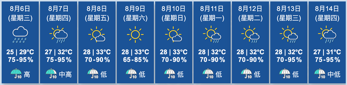 天文台九天天氣預報
