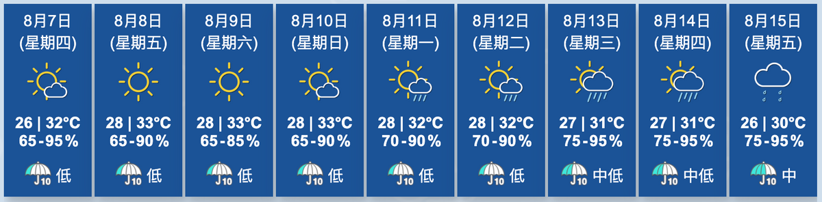 天文台九天天氣預報