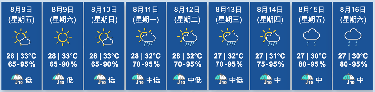 天文台九天天氣預報