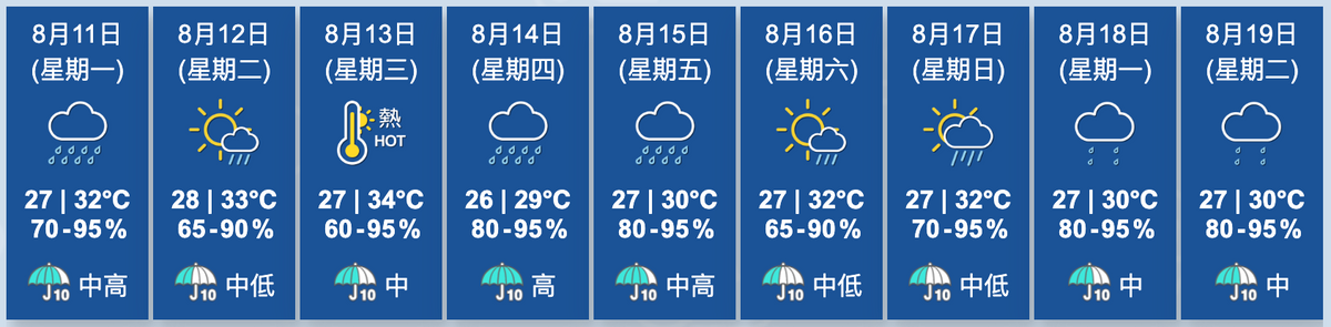 天文台九天天氣預報