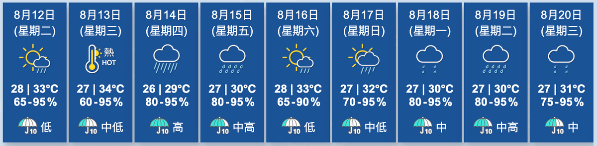 天文台九天天氣預報