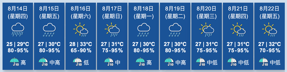 香港天文台