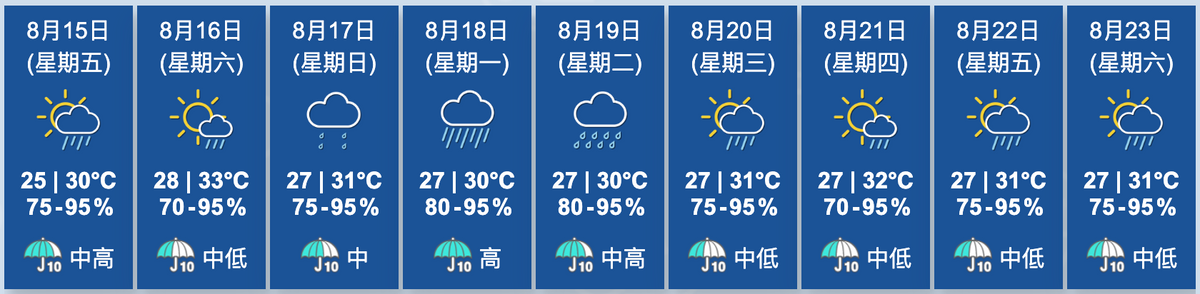 香港九天天氣預報