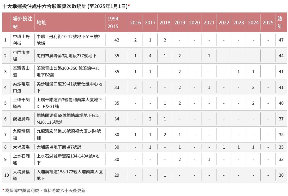 六合彩網頁