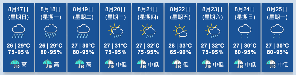 香港天文台