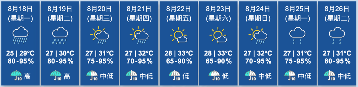 天文台香港九天天氣預報