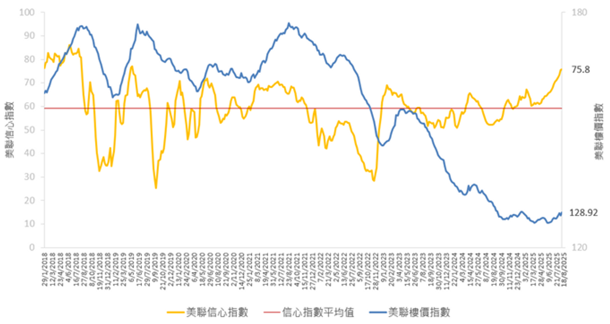 美聯物業