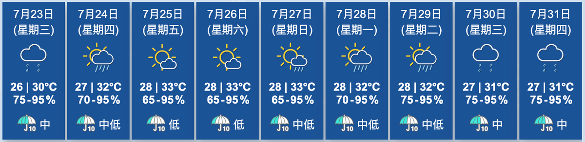 天文台九天天氣預報