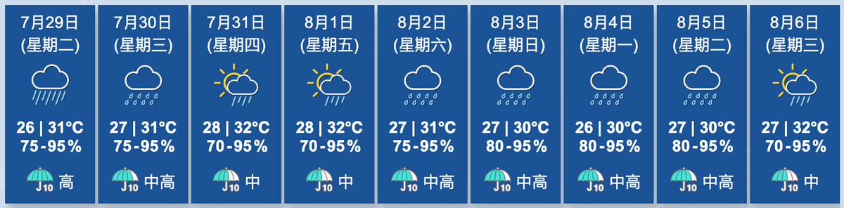 天文台九天天氣預報