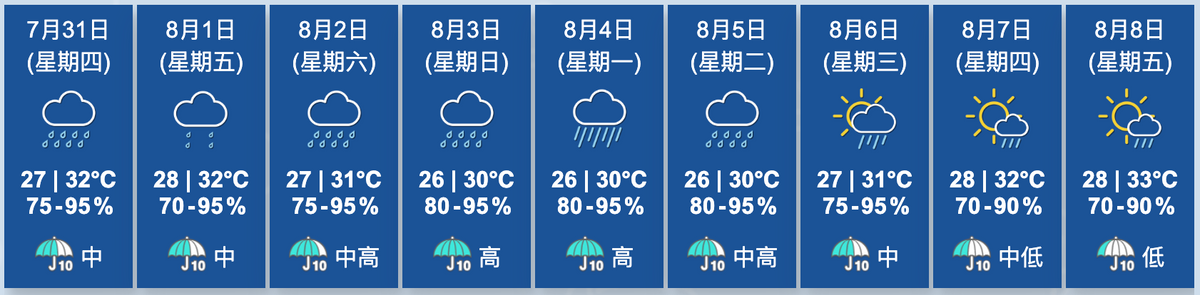 天文台九天天氣預報