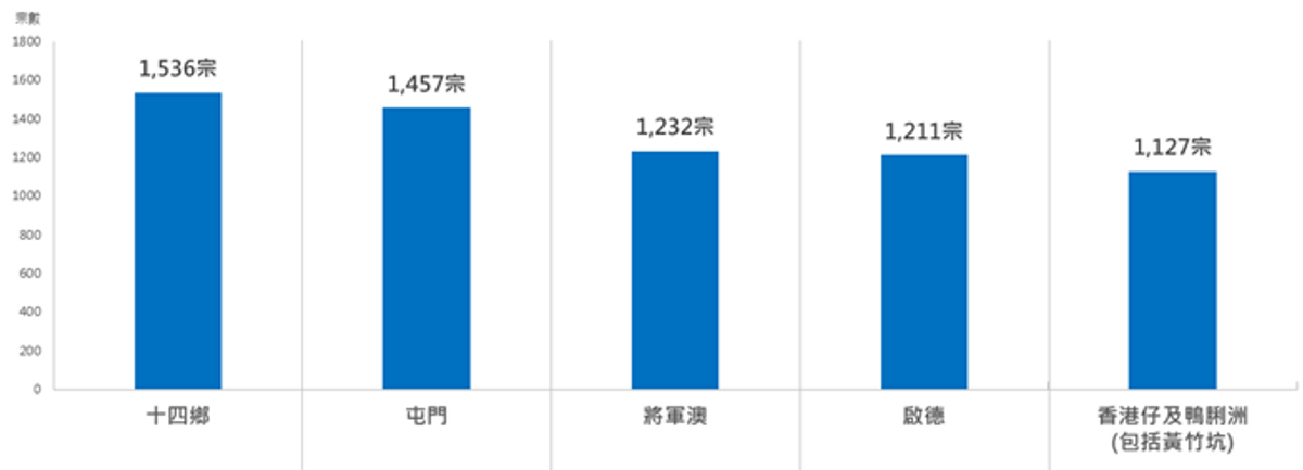 美聯物業