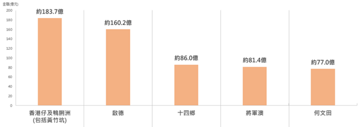 美聯物業