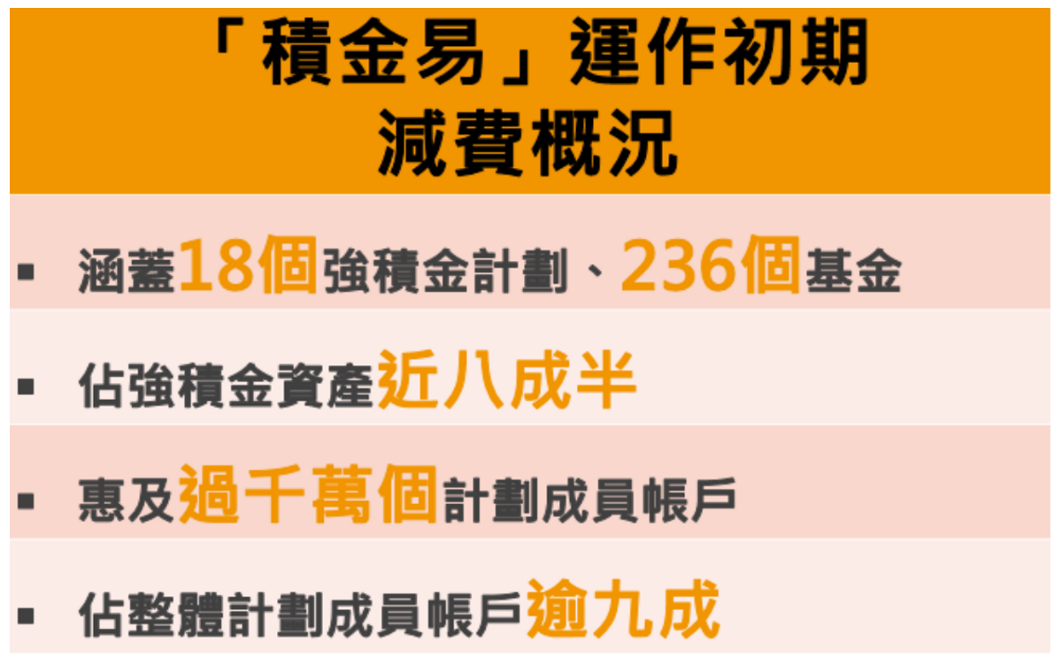 積金局