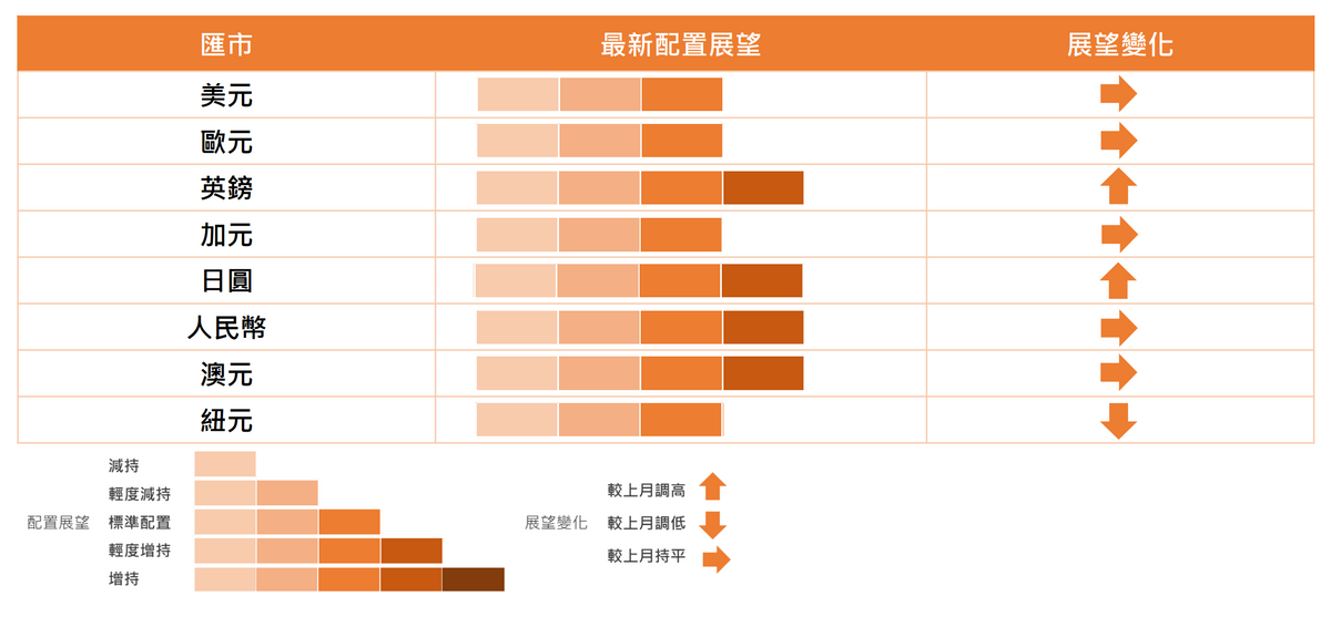 中信銀行（國際）