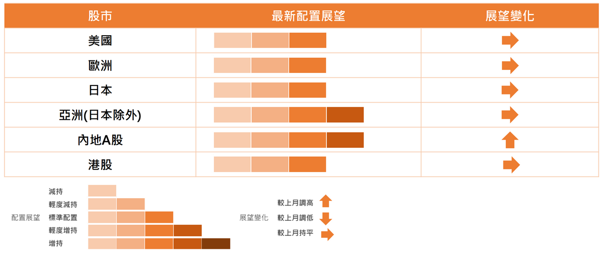 中信銀行（國際）