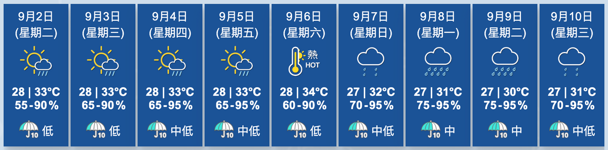 香港九天天氣預報