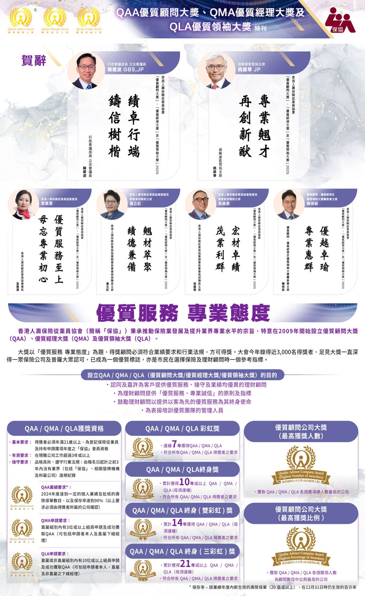 「保協」2025年度優質顧問/經理/領袖大獎(QAA/QMA/QLA) 