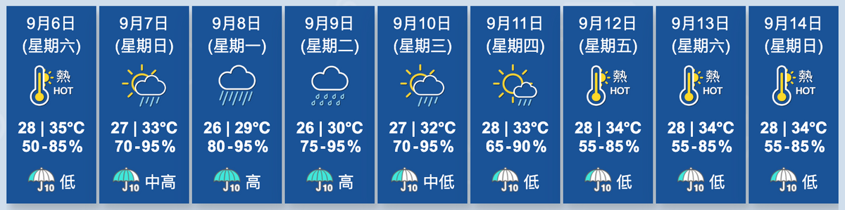 香港天文台