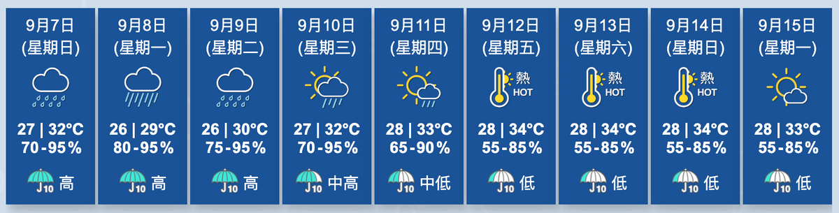 香港天文台