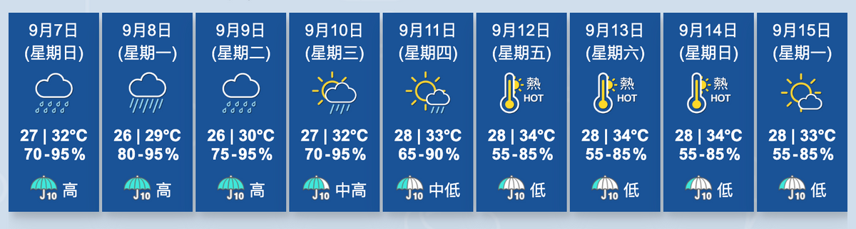 香港天文台