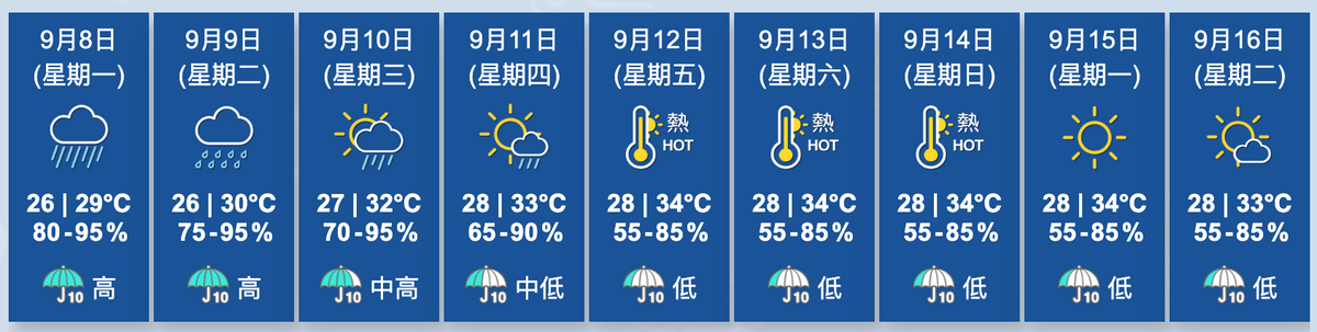 香港天文台