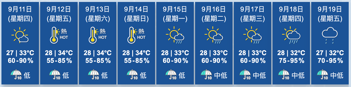 天文台九天天氣預報