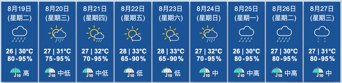 香港九天天氣預報