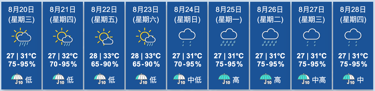香港九天天氣預報