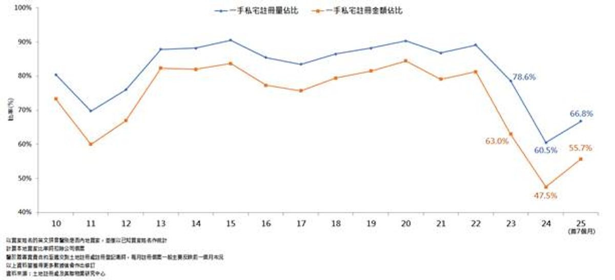 美聯