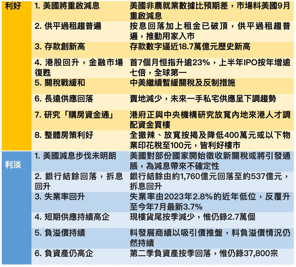 美聯