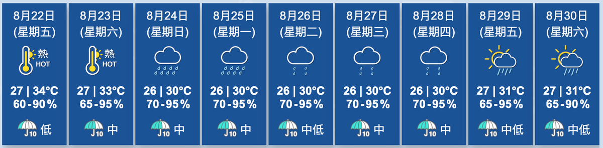 香港九天天氣預報