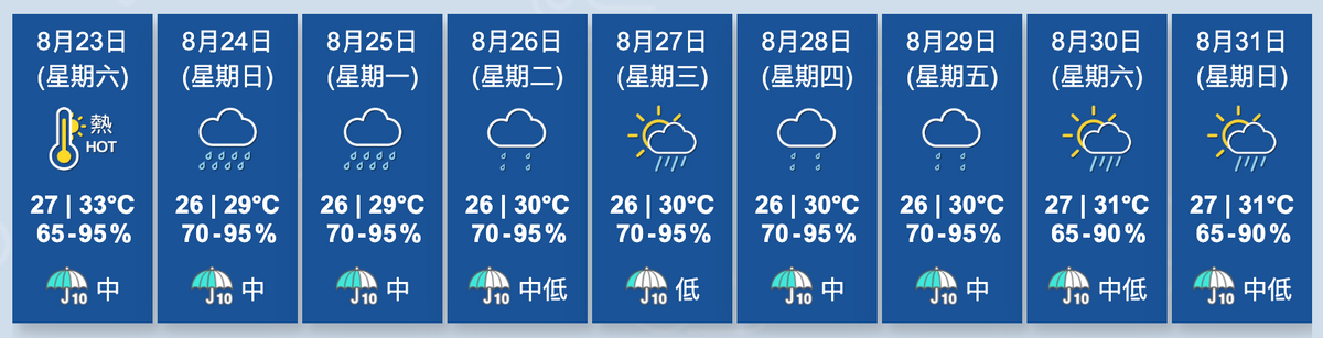 香港天文台