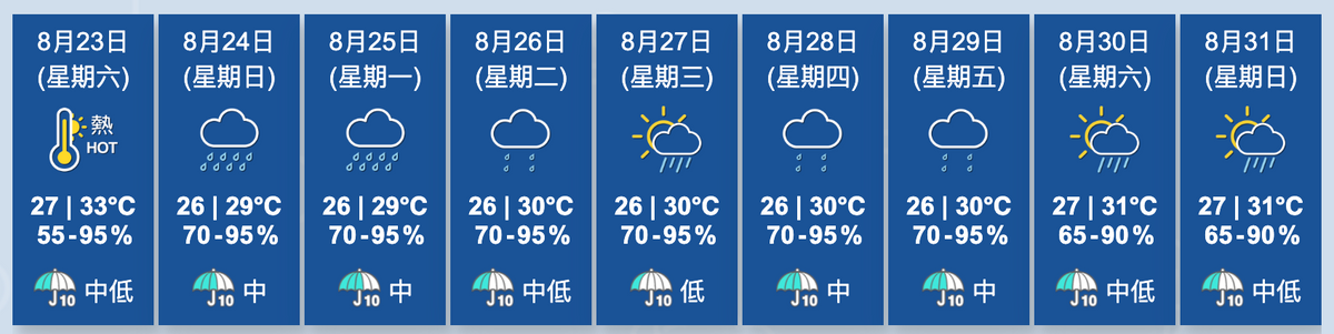 香港天文台