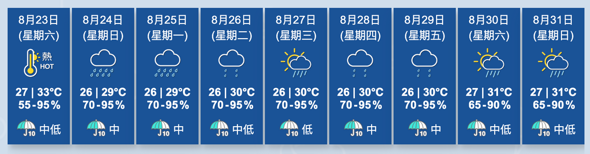 香港天文台