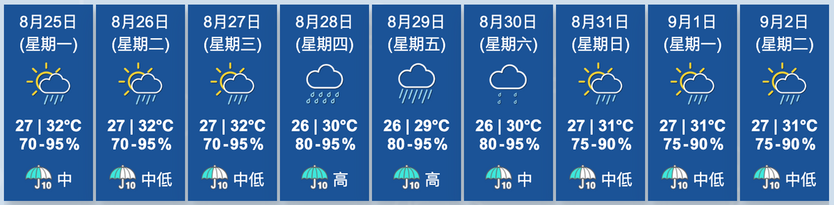 天文台九天天氣預報