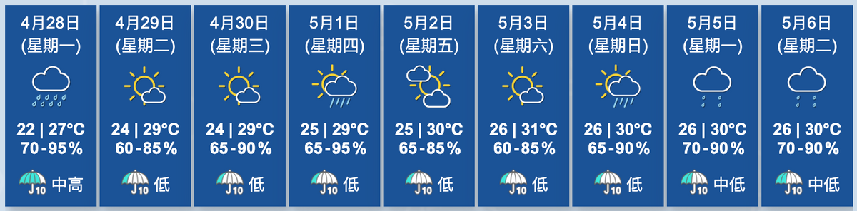 天文台香港九天天氣預報