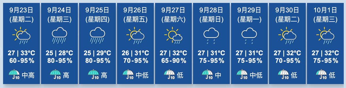 香港天文台