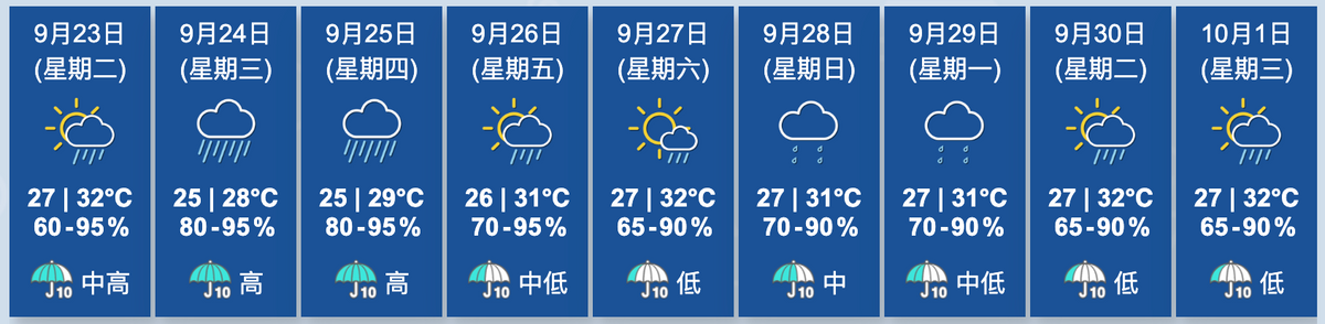 香港天文台