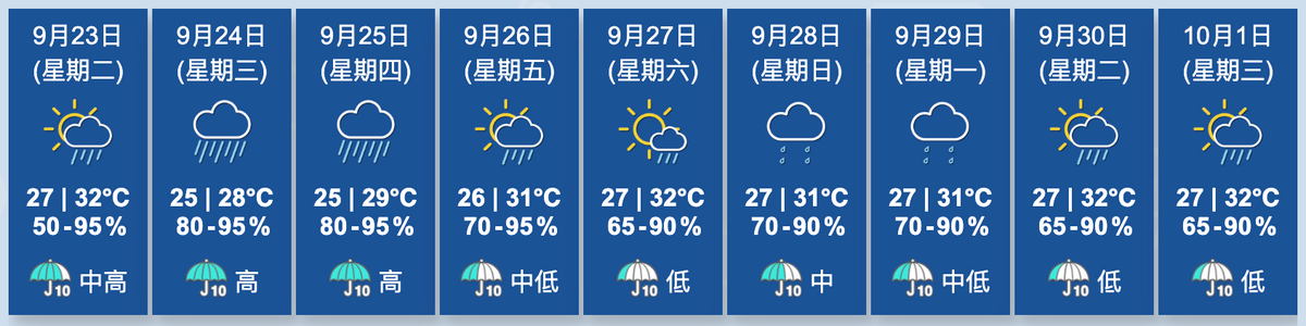 天文台九天天氣預報