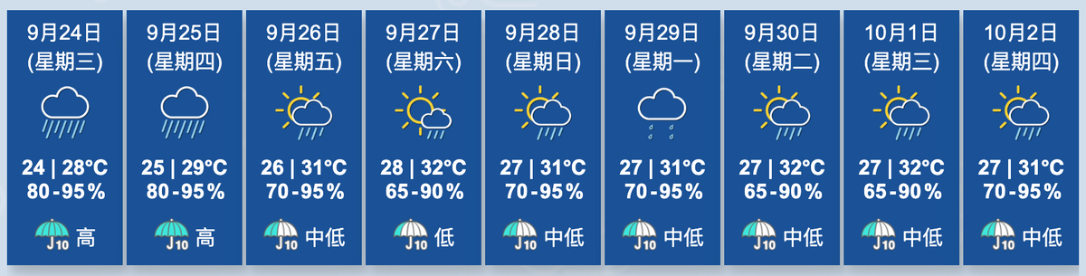 香港天文台