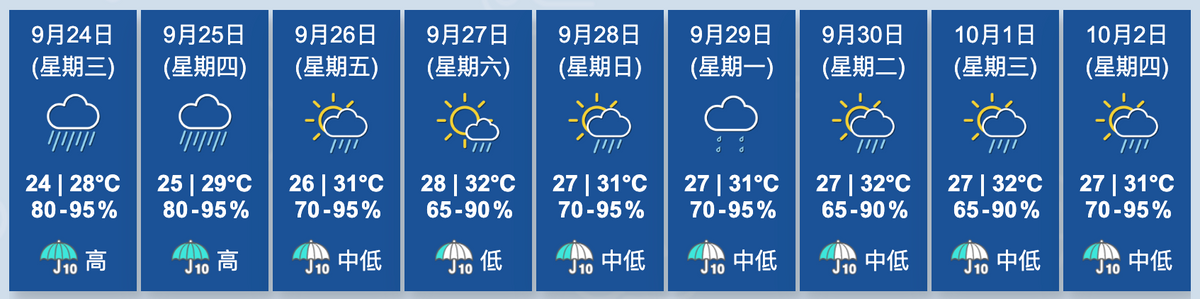 香港天文台